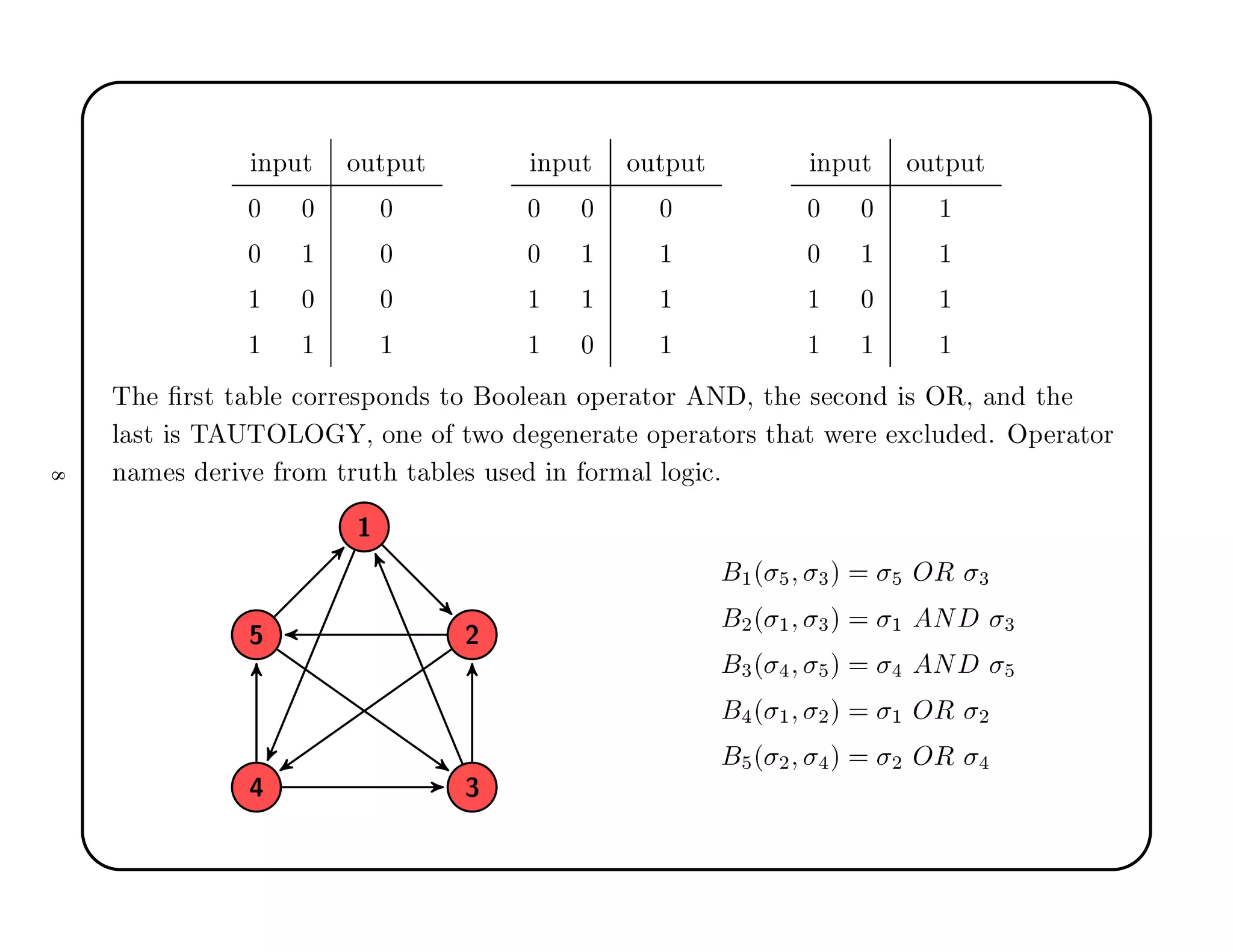 ÒÔÙØ ÓÙØÔÙØ ÒÔÙØ ÓÙØÔÙØ ÒÔÙØ ÓÙØÔÙØ
¼ ¼ ¼ ¼ ¼ ¼ ¼ ¼ ½
¼ ½ ¼ ¼ ½ ½ ¼ ½ ½
½ ¼ ¼ ½ ½ ½ ½ ¼ ½
½ ½ ½ ½ ¼ ½ ½ ½ ½
Ì Ö×Ø Ø Ð 
ÓÖÖ ×ÔÓÒ × ØÓ ÓÓÐ Ò ÓÔ Ö ØÓÖ Æ ¸ Ø × 
ÓÒ × ÇÊ¸ Ò Ø
Ð ×Ø × Ì ÍÌÇÄÇ ¸ ÓÒ Ó ØÛÓ Ò Ö Ø ÓÔ Ö ØÓÖ× Ø Ø Û Ö Ü
ÐÙ º ÇÔ Ö ØÓÖ
Ò Ñ × Ö Ú ÖÓÑ ØÖÙØ Ø Ð × Ù× Ò ÓÖÑ Ð ÐÓ 
º
½
¾
¿
½´ ¿µ ÇÊ ¿
¾´ ½ ¿µ ½ Æ ¿
¿´ µ Æ
´ ½ ¾µ ½ ÇÊ ¾
´ ¾ µ ¾ ÇÊ
 