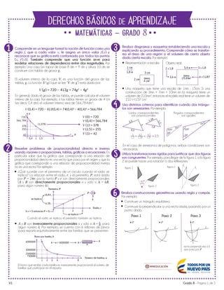 V1 Grado 8 - Página 1 de 5
DERECHOS BÁSICOS DE APRENDIZAJE
matemáticas - grado 8
Comprende sin un lenguaje formal la noción de función como una
regla f, que a cada valor x, le asigna un único valor f (x) y
reconoce que su gráfica está conformada por todos los puntos
(x, f (x)). También comprende que una función sirve para
modelar relaciones de dependencia entre dos magnitudes. Por
ejemplo: Una caja (sin tapa) de base 8 dm × 9 dm y altura 10 dm se
construye con tablas de grosor g.
El volumen interno de la caja, V, es una función del grosor de las
tablas, g. La función V (g) (que se lee “V de g”) está dada por:
En general, dado el grosor de las tablas, se puede calcular el volumen
interno de la caja. Por ejemplo, si las tablas tienen un grosor de 4 cm
(es decir, 0,4 dm), el volumen interno será de 566,784dm3
:
V (g) = 720 − 412g + 74g2
− 4g3
V (0,4) = 720 − 412(0,4) + 74(0,4)2
− 4(0,4)3
= 566,784
V (0) = 720
V (0,4) = 566,784
V (1) = 378
V (1.5) = 255
V (3) = 42
Resuelve problemas de proporcionalidad directa e inversa
usando razones o proporciones, tablas, gráﬁcas o ecuaciones. En
particular sabe que la gráﬁca que corresponde a una relación de
proporcionalidad directa es una recta que pasa por el origen y que la
gráﬁca que corresponde a una relación de proporcionalidad inversa
no es una recta. Por ejemplo:
Realiza diagramas y maquetas estableciendo una escala y
explicando su procedimiento. Comprende cómo se transfor-
ma el área de una región o el volumen de cierto objeto
dada cierta escala. Por ejemplo:
Usa distintos criterios para identiﬁcar cuándo dos triángu-
los son semejantes. Por ejemplo:
En el caso de semejanza de polígonos, ambas condiciones son
necesarias.
Representación a escala: Objeto real:
1 cm
3 cm
2 cm
3,6 m
5,4 m
6 x (1,8)2
área:
6 cm2
área:
19,44m2
2 x 1,8 3 x 1,8
1,8 m
1
2
3
4
¿Qué sucede con el perímetro de un círculo cuando el radio se
triplica? La relación entre el radio, r, y el perímetro, P, está dada
por P = 2πr, por lo tanto P y r son directamente proporcionales
(A y B son directamente proporcionales si y sólo si A = kB,
para algún número k).
Cuando el radio se triplica, el perímetro también se triplica.
El bono que recibe cada familia es inversamente proporcional al número de
familias que participan en el reparto.
Una maqueta que tiene una escala de 1mm : 15cm. Si una
construcción de 3mm × 7mm × 10mm en la maqueta tiene un
volumen de 210mm3
, entonces el modelo real tiene un volumen de
210 × (15)3
cm3
.
720
378
255
42
0,4 1 1,5 3
(1,378)
V
g
566, 784
Perímetro, P
Bono por familia, b
Número de familias, n
b × n = 6000000 b =
P = 2πr
kse triplica
se triplica
Si r = 0 entonces P = 0
18,84...
6,28...
1 2 3
Radio, r
k60000006000000
3000000
1500000
750000
1 2 3 4 8
n
3
1,2 2,54,5
1,8
3,2
1,28= = =
Lados correspondientes
son proporcionales:
Ángulos corrspondientes
son iguales:
3
1,2
3,2 1,28
4,5
1,8
50º
105º
25º
50º
105º
25º
A y B son inversamente proporcionales si y sólo si A = para
algún número k. Por ejemplo, se cuenta con 6 millones de pesos
para repartir equitativamente entre las familias que se presenten.
k
B ,
Utiliza transformaciones rígidas para justificar que dos figuras
son congruentes. Por ejemplo, para llegar de la ﬁgura 1 a la ﬁgura
2 se puede hacer una rotación o dos reflexiones.
5
Realiza construcciones geométricas usando regla y compás.
Por ejemplo:6
Construye un triángulo equilátero.
Paso 1 Paso 2 Paso 3
figura 1
figura 2
60°
l1
l2
P
l l l
P P
figura 1
figura 2
Construye la perpendicular a una recta dada, pasando por un
punto dado.
recta perpendicular a l
que pasa por P
Lib
ertad y O r
d
en
 