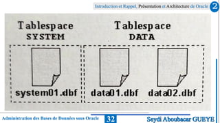 Administration des Bases de Données sous Oracle
Introduction et Rappel, Présentation et Architecture de Oracle
32
2
Seydi Aboubacar GUEYE
 