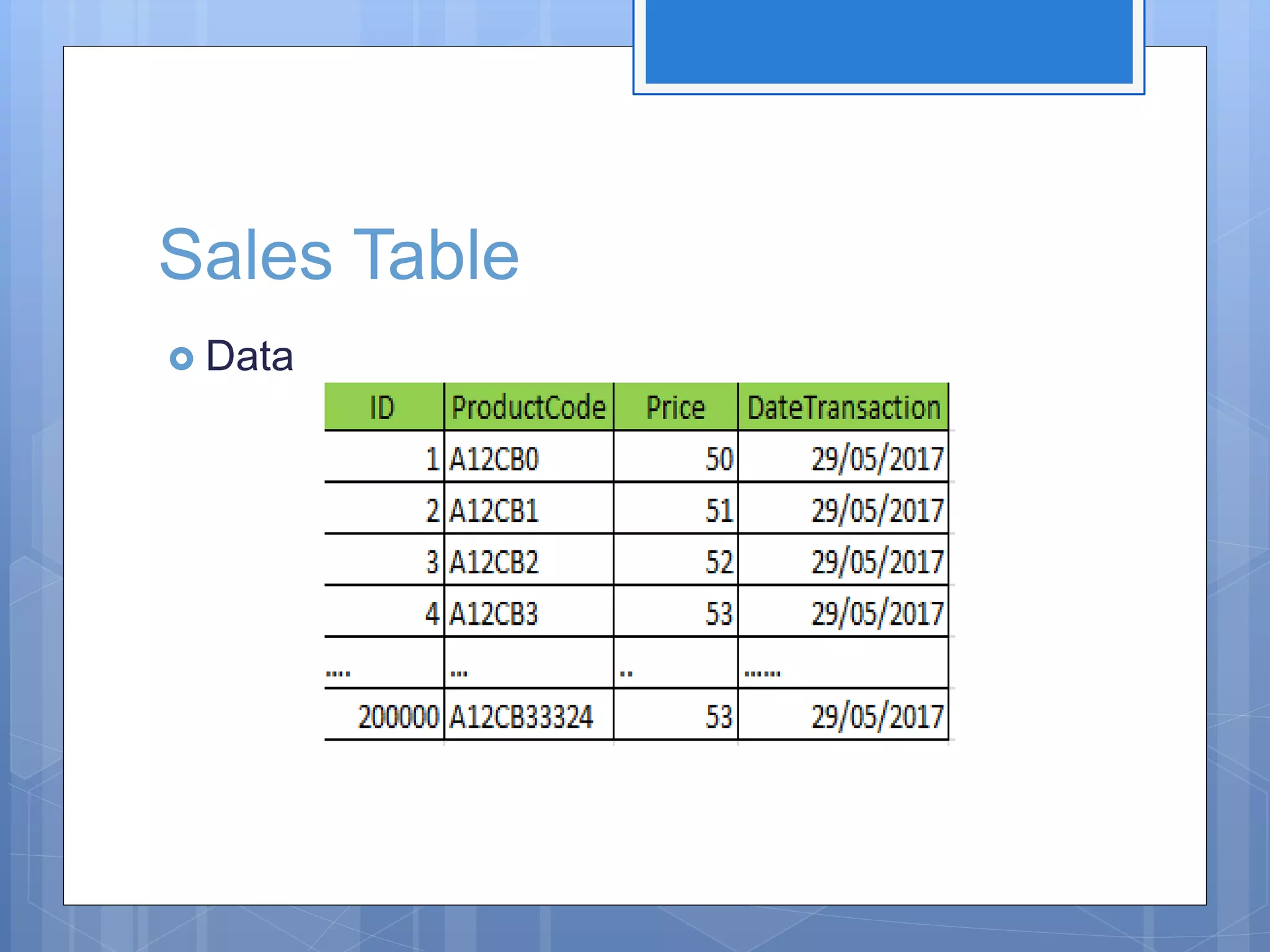 Sales Table  Data 