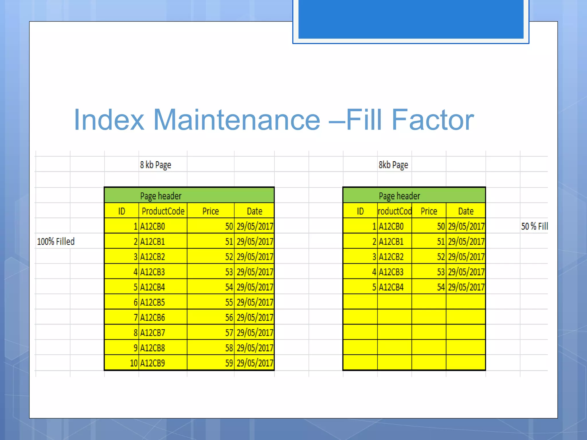 Index Maintenance –Fill Factor 