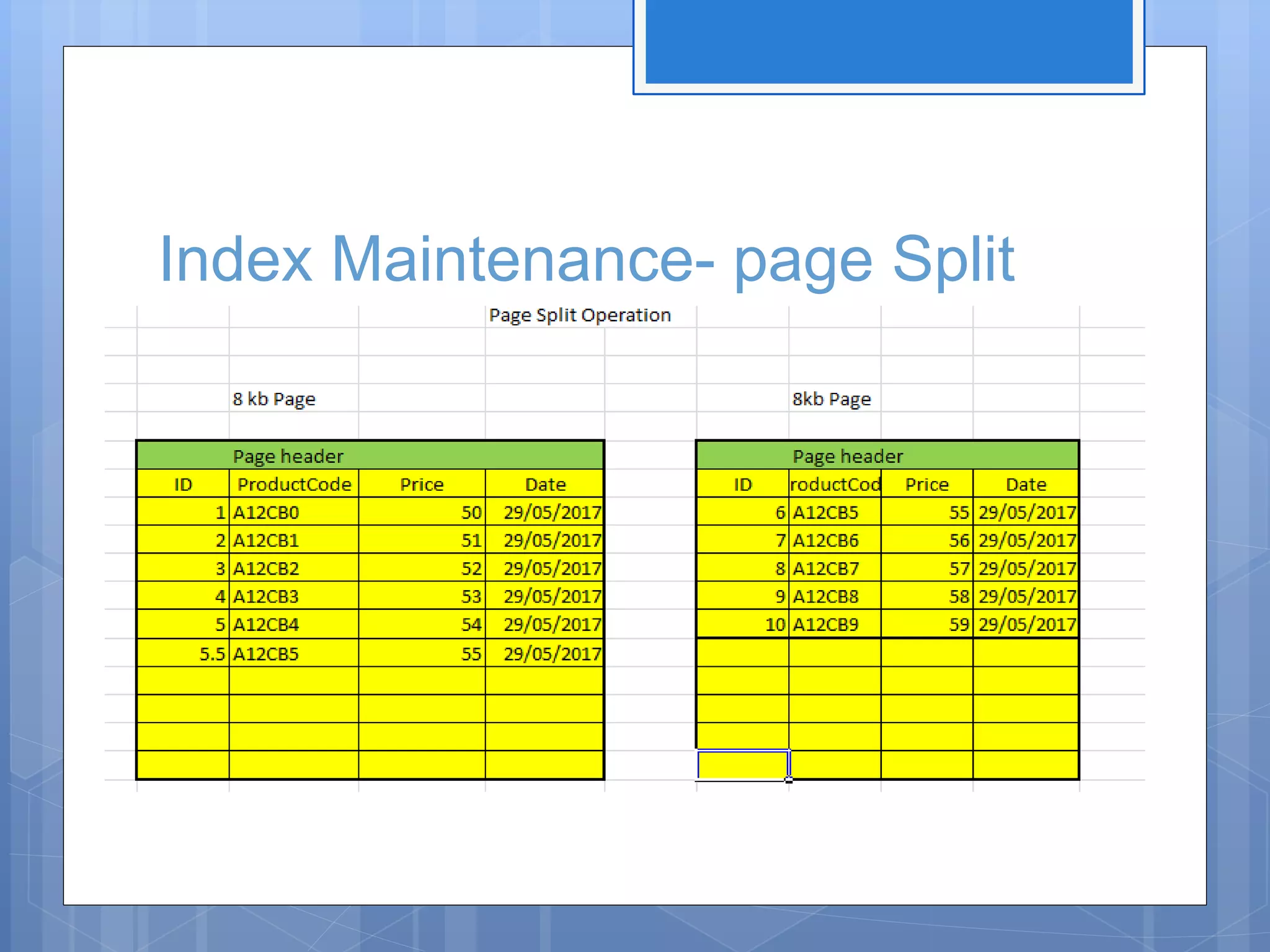 Index Maintenance- page Split 