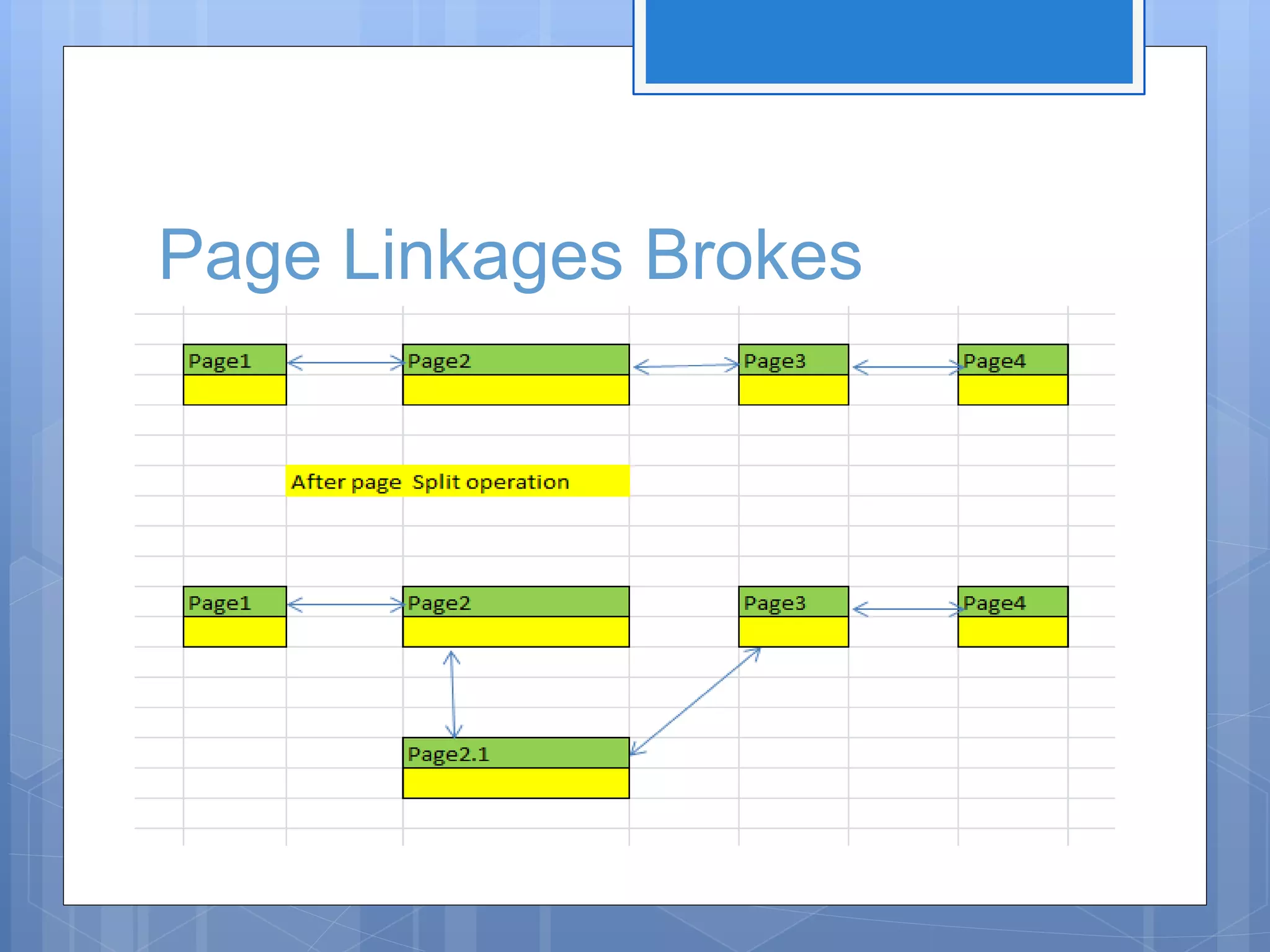 Page Linkages Brokes 