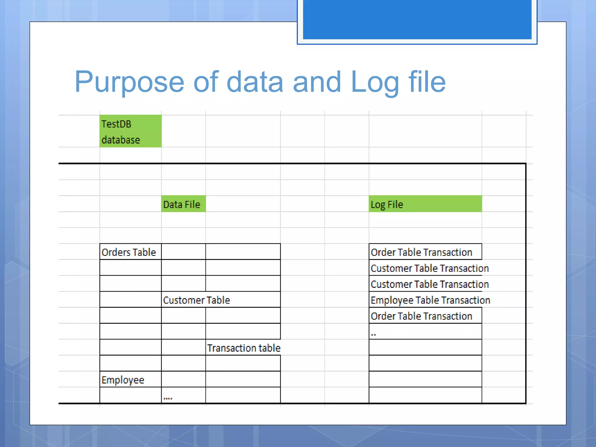 Purpose of data and Log file 