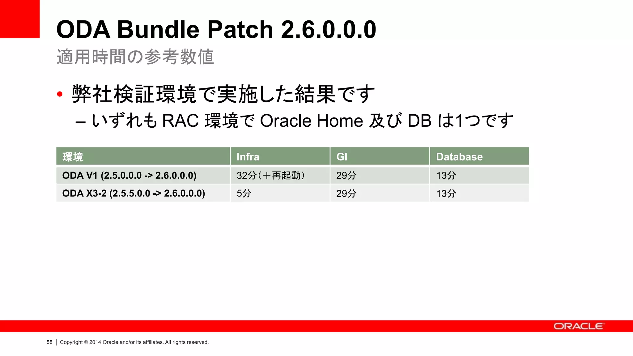59 | Copyright © 2012 Oracle and/or its affiliates. All rights reserved.
ASM の冗長性レベルが選択可能に（2.4+）
• Oracle Appliance Manager によ
るデプロイ時に選択
• Disk Group Redundancy
– HIGH：三重化 (Default)
– NORMAL：二重化
• デプロイ後の構成変更は不可、変
更には再デプロイが必要
選択方法と注意点
 