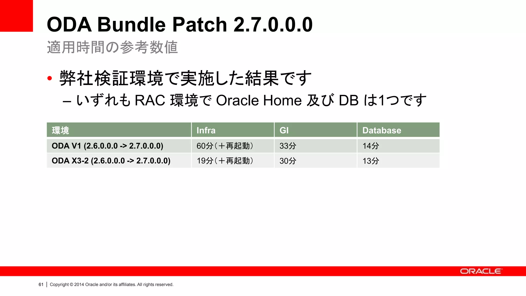 62 | Copyright © 2014 Oracle and/or its affiliates. All rights reserved.
ODA Bundle Patch 2.6.0.0.0
• Oracle Database
– 11.2.0.2.x / 11.2.0.3.x から 11.2.0.2.10 / 11.2.0.3.6 へアップデート (PSU)
• Grid Infrastructure
– 11.2.0.3.x から 11.2.0.3.6 へアップデート (PSU)
• Oracle Appliance Kit
– SAP Application 向け構成の Deploy に標準対応
* 詳細は、Note (888888.1) をご覧ください
概要
 
