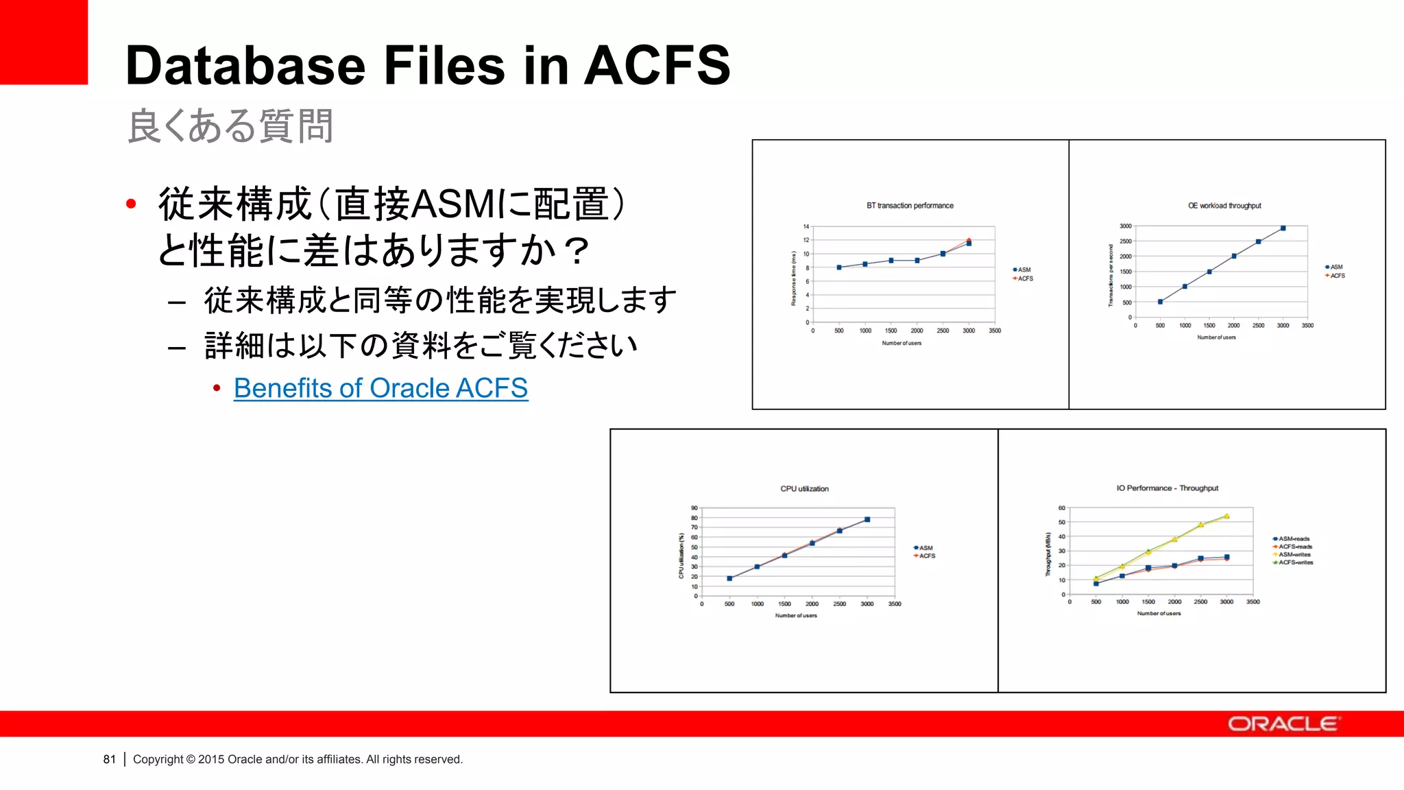 81 | Copyright © 2015 Oracle and/or its affiliates. All rights reserved.
Database Files in ACFS
• 従来構成（直接ASMに配置）
と性能に差はありますか？
– 従来構成と同等の性能を実現します
– 詳細は以下の資料をご覧ください
• Benefits of Oracle ACFS
良くある質問
 