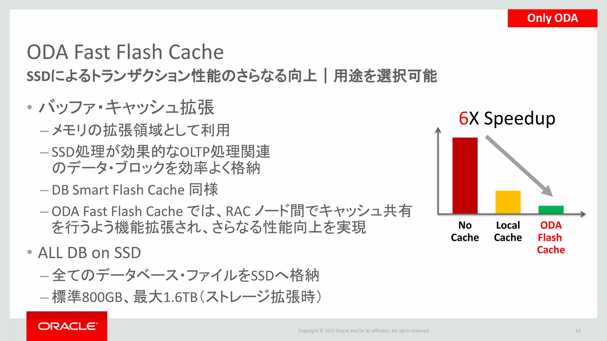 Copyright © 2015 Oracle and/or its affiliates. All rights reserved.
ODA Fast Flash Cache
SSDによるトランザクション性能のさらなる向上｜用途を選択可能
• バッファ・キャッシュ拡張
– メモリの拡張領域として利用
– SSD処理が効果的なOLTP処理関連
のデータ・ブロックを効率よく格納
– DB Smart Flash Cache 同様
– ODA Fast Flash Cache では、RAC ノード間でキャッシュ共有
を行うよう機能拡張され、さらなる性能向上を実現
• ALL DB on SSD
– 全てのデータベース・ファイルをSSDへ格納
– 標準800GB、最大1.6TB（ストレージ拡張時）
15
No
Cache
Local
Cache
ODA
Flash
Cache
6X Speedup
Only ODA
 