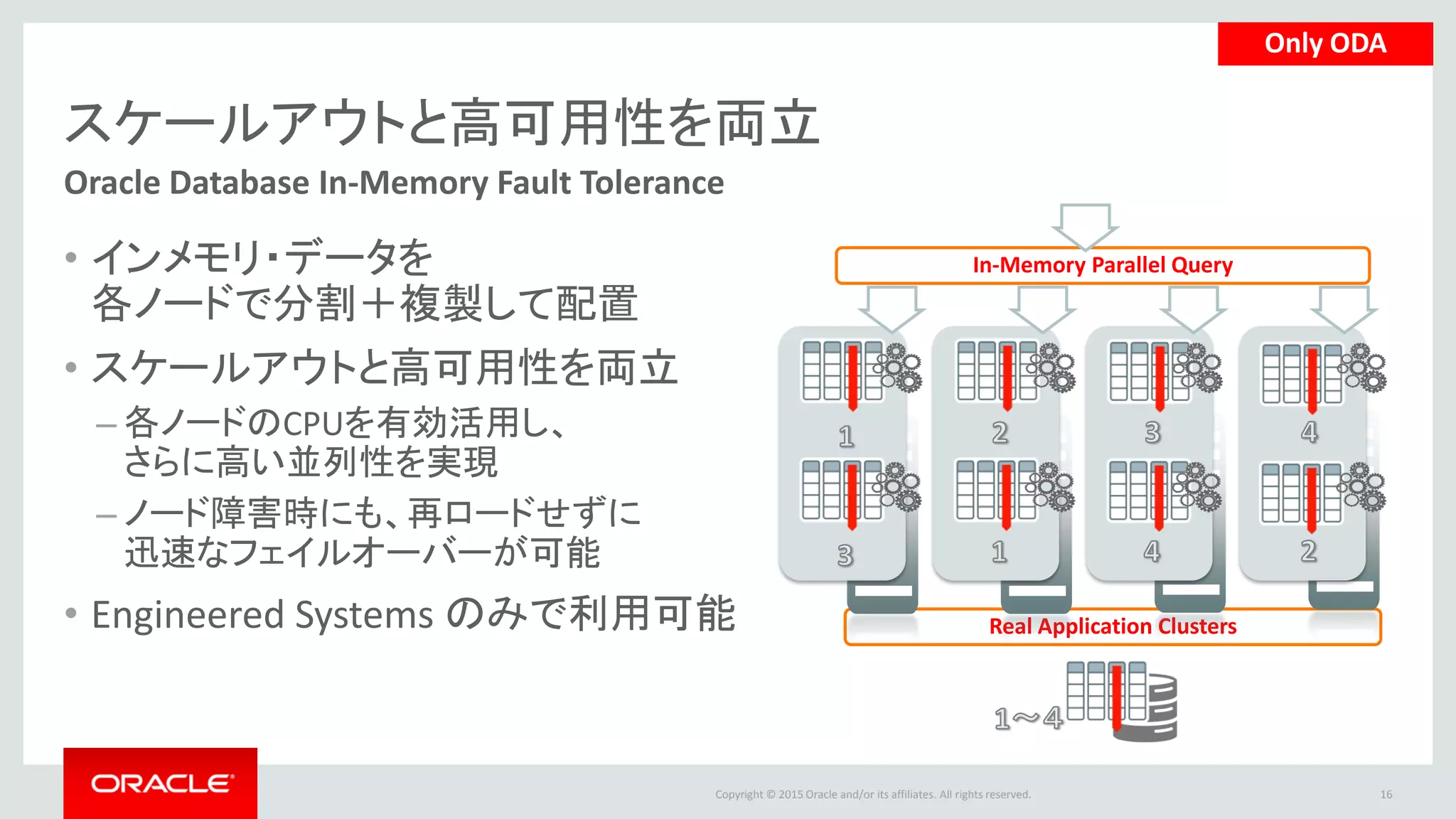 Copyright © 2015 Oracle and/or its affiliates. All rights reserved.
スケールアウトと高可用性を両立
Oracle Database In-Memory Fault Tolerance
• インメモリ・データを
各ノードで分割＋複製して配置
• スケールアウトと高可用性を両立
– 各ノードのCPUを有効活用し、
さらに高い並列性を実現
– ノード障害時にも、再ロードせずに
迅速なフェイルオーバーが可能
• Engineered Systems のみで利用可能
17
Real Application Clusters
In-Memory Parallel Query
Only ODA
 