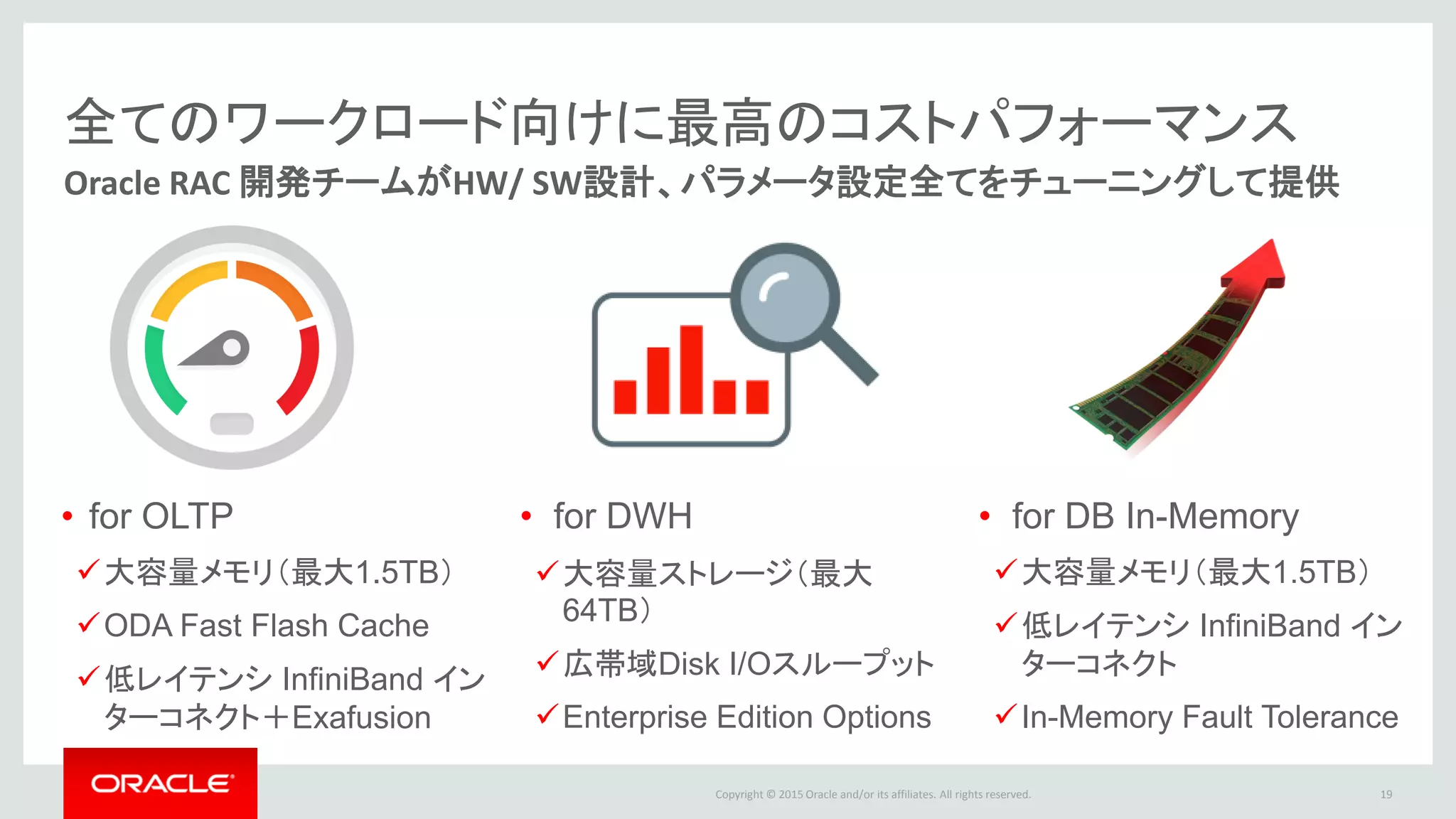 Copyright © 2015 Oracle and/or its affiliates. All rights reserved.
全てのワークロード向けに最高のコストパフォーマンス
Oracle RAC 開発チームがHW/ SW設計、パラメータ設定全てをチューニングして提供
20
• for OLTP
大容量メモリ（最大1.5TB）
ODA Fast Flash Cache
低レイテンシ InfiniBand イン
ターコネクト＋Exafusion
• for DWH
大容量ストレージ（最大
64TB）
広帯域Disk I/Oスループット
Enterprise Edition Options
• for DB In-Memory
大容量メモリ（最大1.5TB）
低レイテンシ InfiniBand イン
ターコネクト
In-Memory Fault Tolerance
 