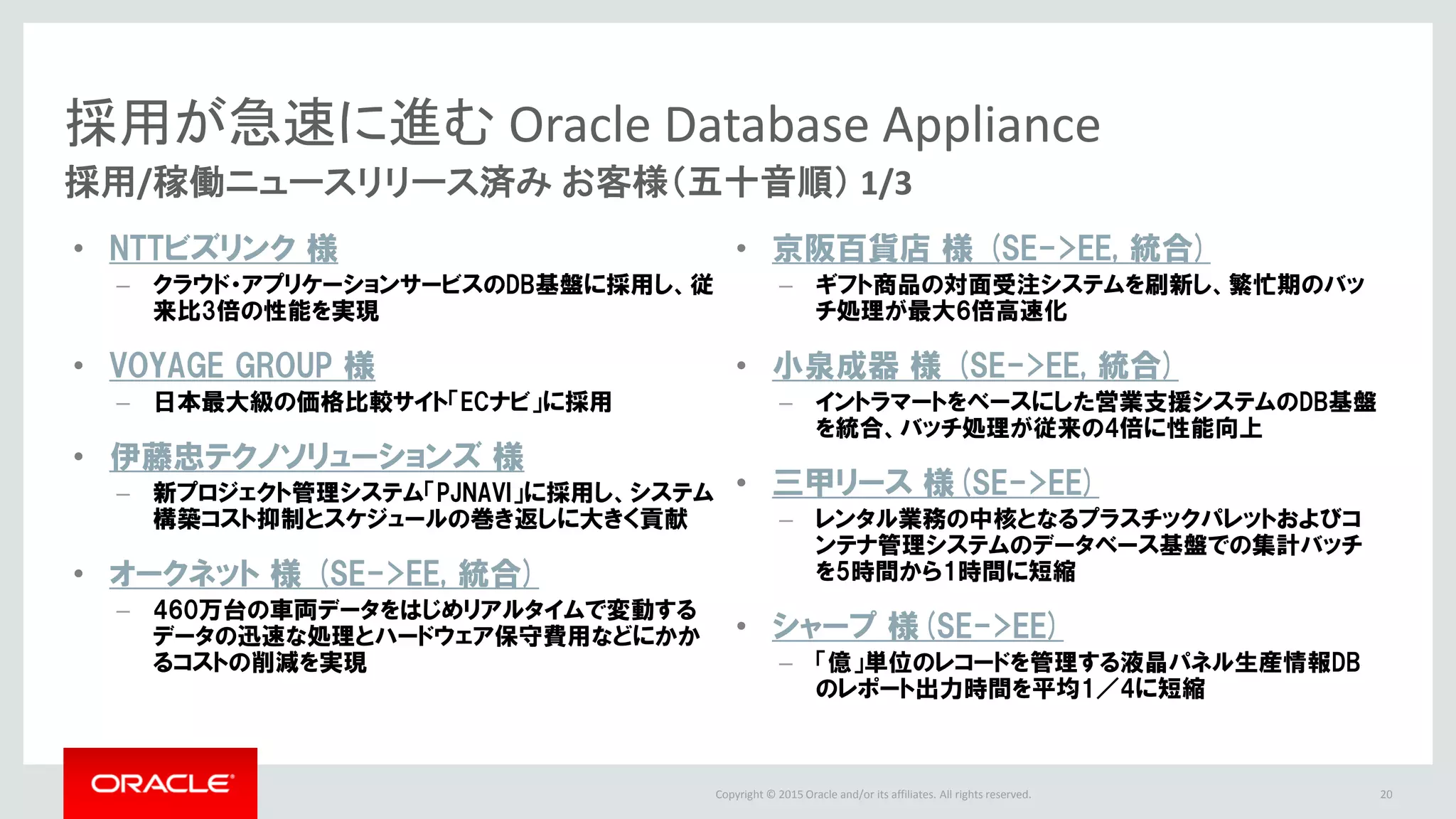 Copyright © 2015 Oracle and/or its affiliates. All rights reserved.
採用が急速に進む Oracle Database Appliance
採用/稼働ニュースリリース済み お客様（五十音順） 1/3
21
• NTTビズリンク 様
– クラウド・アプリケーションサービスのDB基盤に採用し、従
来比3倍の性能を実現
• VOYAGE GROUP 様
– 日本最大級の価格比較サイト「ECナビ」に採用
• 伊藤忠テクノソリューションズ 様
– 新プロジェクト管理システム「PJNAVI」に採用し、システム
構築コスト抑制とスケジュールの巻き返しに大きく貢献
• オークネット 様 (SE->EE, 統合)
– 460万台の車両データをはじめリアルタイムで変動する
データの迅速な処理とハードウェア保守費用などにかか
るコストの削減を実現
• 京阪百貨店 様 (SE->EE, 統合)
– ギフト商品の対面受注システムを刷新し、繁忙期のバッ
チ処理が最大6倍高速化
• 小泉成器 様 (SE->EE, 統合)
– イントラマートをベースにした営業支援システムのDB基盤
を統合、バッチ処理が従来の4倍に性能向上
• 三甲リース 様(SE->EE)
– レンタル業務の中核となるプラスチックパレットおよびコ
ンテナ管理システムのデータベース基盤での集計バッチ
を5時間から1時間に短縮
• シャープ 様(SE->EE)
– 「億」単位のレコードを管理する液晶パネル生産情報DB
のレポート出力時間を平均1／4に短縮
 