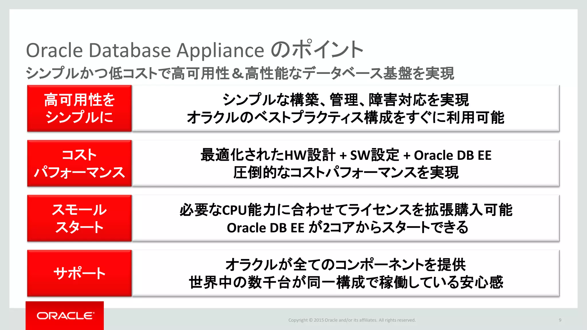 Copyright © 2015 Oracle and/or its affiliates. All rights reserved.
Oracle Database Appliance のポイント
シンプルかつ低コストで高可用性＆高性能なデータベース基盤を実現
10
シンプルな構築、管理、障害対応を実現
オラクルのベストプラクティス構成をすぐに利用可能
高可用性を
シンプルに
最適化されたHW設計 + SW設定 + Oracle DB EE
圧倒的なコストパフォーマンスを実現
コスト
パフォーマンス
必要なCPU能力に合わせてライセンスを拡張購入可能
Oracle DB EE が2コアからスタートできる
スモール
スタート
オラクルが全てのコンポーネントを提供
世界中の数千台が同一構成で稼働している安心感
サポート
 