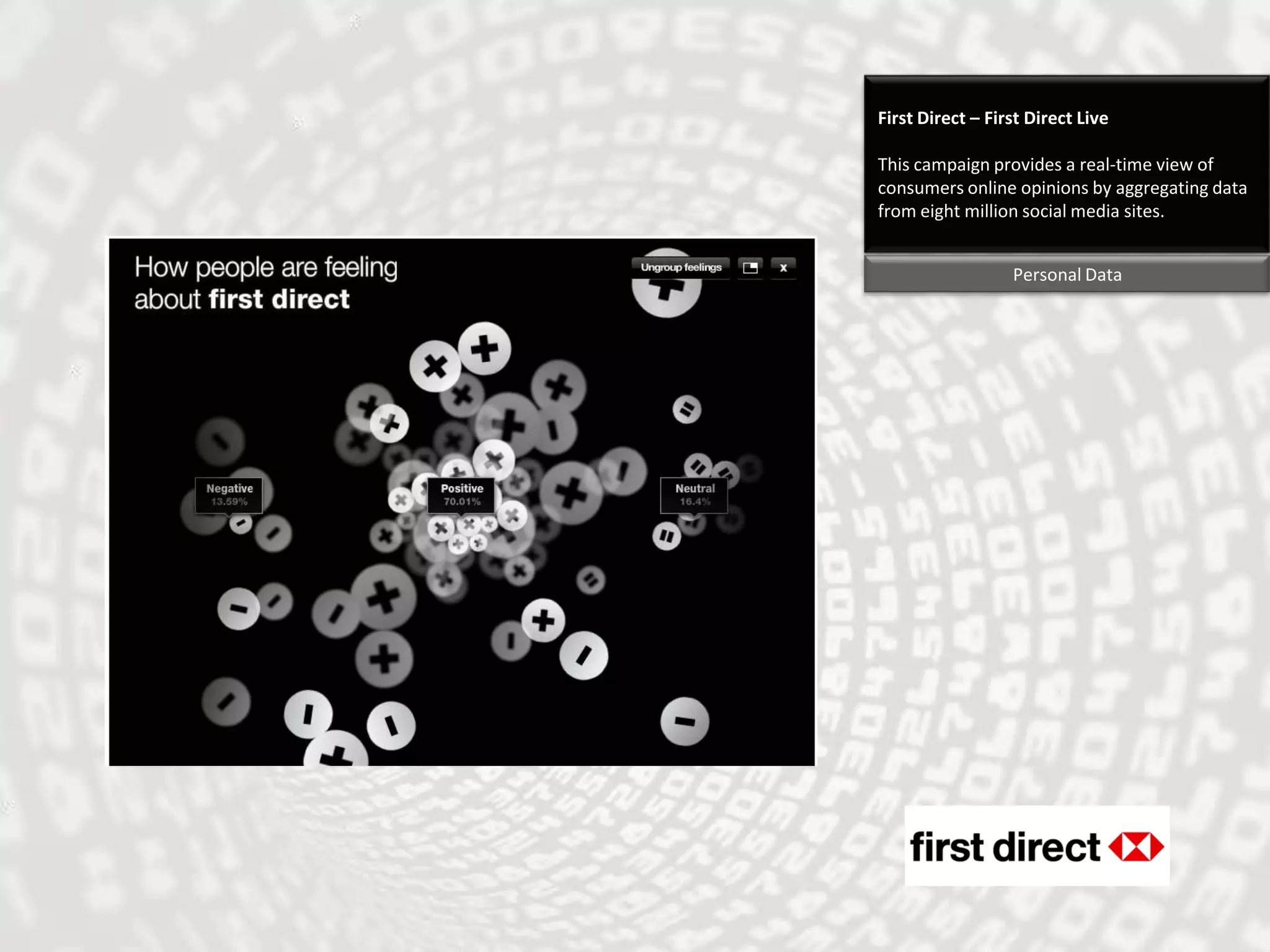 First Direct – First Direct LiveThis campaign provides a real-time view of consumers online opinions by aggregating data from eight million social media sites.Personal Data