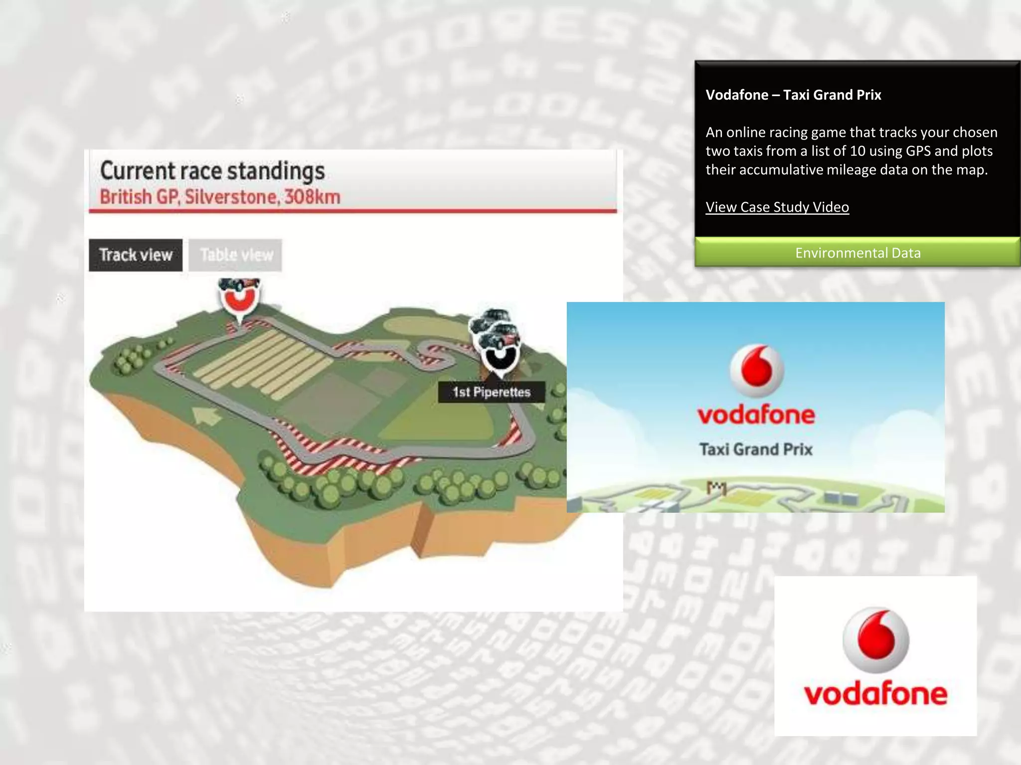 Vodafone – Taxi Grand PrixAn online racing game that tracks your chosen two taxis from a list of 10 using GPS and plots their accumulative mileage data on the map.View Case Study VideoEnvironmental Data