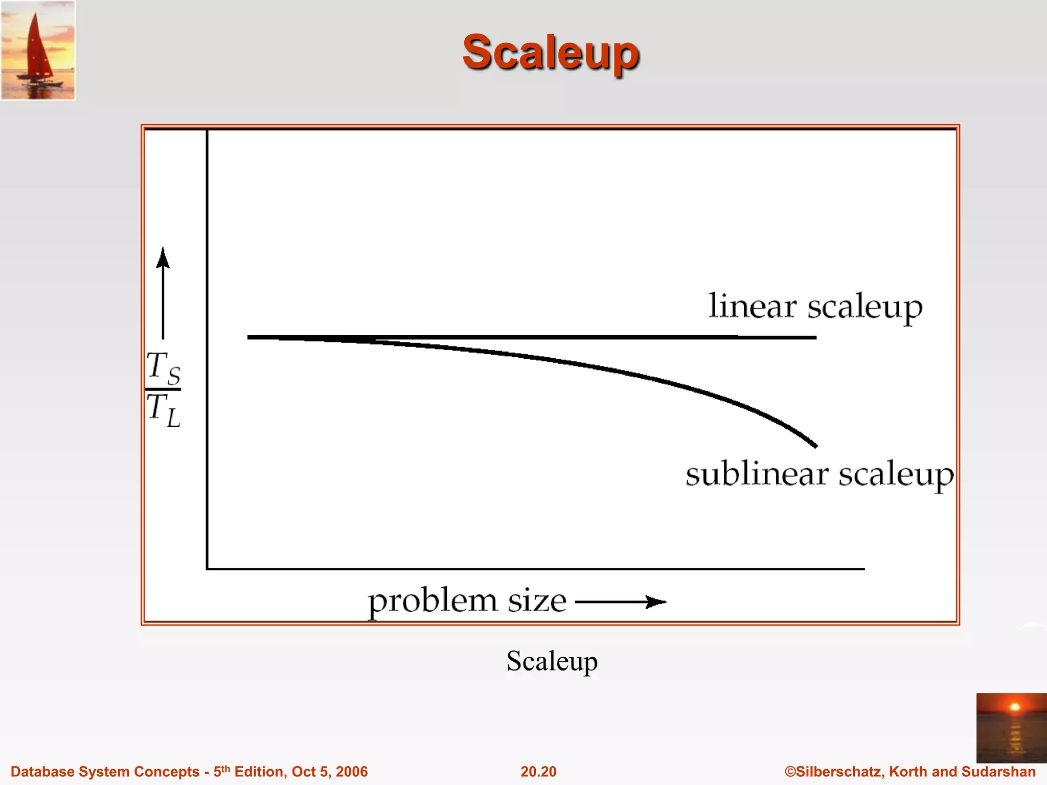 ScaleupScaleup
