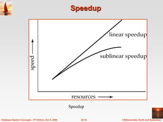 SpeedupSpeedup