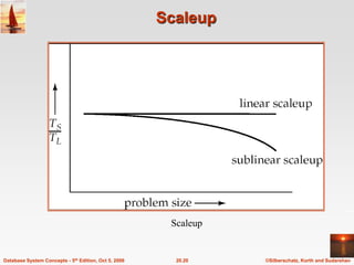 ScaleupScaleup