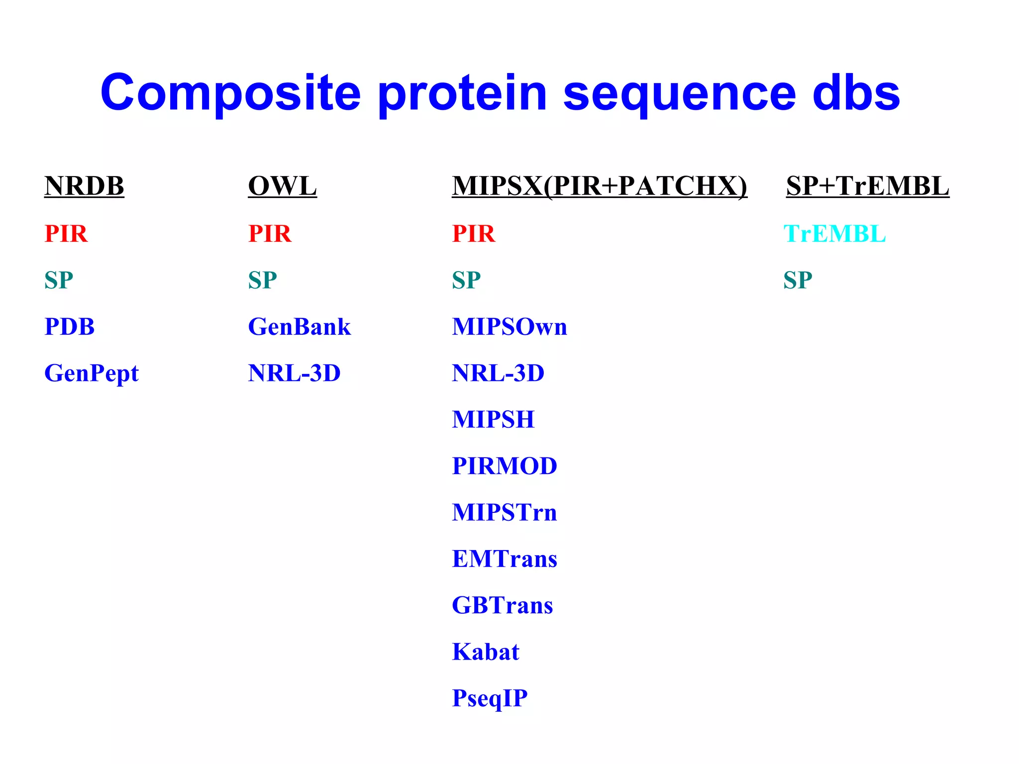 Composite protein sequence dbs 
NRDB OWL MIPSX(PIR+PATCHX) SP+TrEMBL 
PIR PIR PIR TrEMBL 
SP SP SP SP 
PDB GenBank MIPSOwn 
GenPept NRL-3D NRL-3D 
MIPSH 
PIRMOD 
MIPSTrn 
EMTrans 
GBTrans 
Kabat 
PseqIP 
 