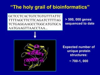 “The holy grail of bioinformatics” 
GCTCCTCACTGTCTGTGTTTATTC 
TTTTAGCTTCTTCAGATCTTTTAG 
TCTGAGGAAGCCTGGCATGTGCA 
AATGAAGTTAACCTAA... 
> 500, 000 genes 
sequenced to date 
Expected number of 
unique protein 
structures: 
~ 700-1, 000 
 