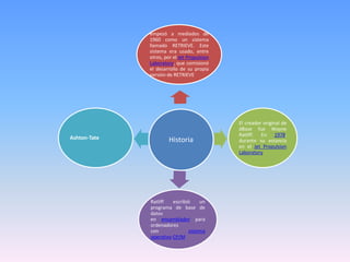 Historia
empezó a mediados de
1960 como un sistema
llamado RETRIEVE. Este
sistema era usado, entre
otros, por el Jet Propulsion
Laboratory, que comisionó
el desarrollo de su propia
versión de RETRIEVE
El creador original de
dBase fue Wayne
Ratliff. En 1978,
durante su estancia
en el Jet Propulsion
Laboratory
Ratliff escribió un
programa de base de
datos
en ensamblador para
ordenadores
con sistema
operativo CP/M
Ashton-Tate
 