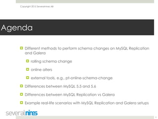 Copyright 2015 Severalnines AB
! Different methods to perform schema changes on MySQL Replication
and Galera
! rolling schema change
! online alters
! external tools, e.g., pt-online-schema-change
! Differences between MySQL 5.5 and 5.6
! Differences between MySQL Replication vs Galera
! Example real-life scenarios with MySQL Replication and Galera setups 
3
Agenda
 