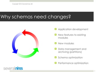 Copyright 2015 Severalnines AB
! Application development
! New features to existing
modules
! New modules
! Data management and
archiving (partitions)
! Schema optimization
! Performance optimization
5
Why schemas need changes?
 