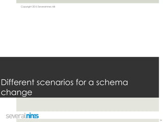 Copyright 2015 Severalnines AB
Different scenarios for a schema
change
24
 