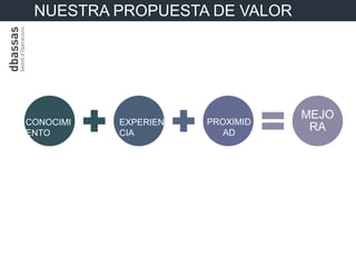 NUESTRA PROPUESTA DE VALOR




                                 MEJO
CONOCIMI   EXPERIEN   PROXIMID
ENTO       CIA           AD
                                  RA
 