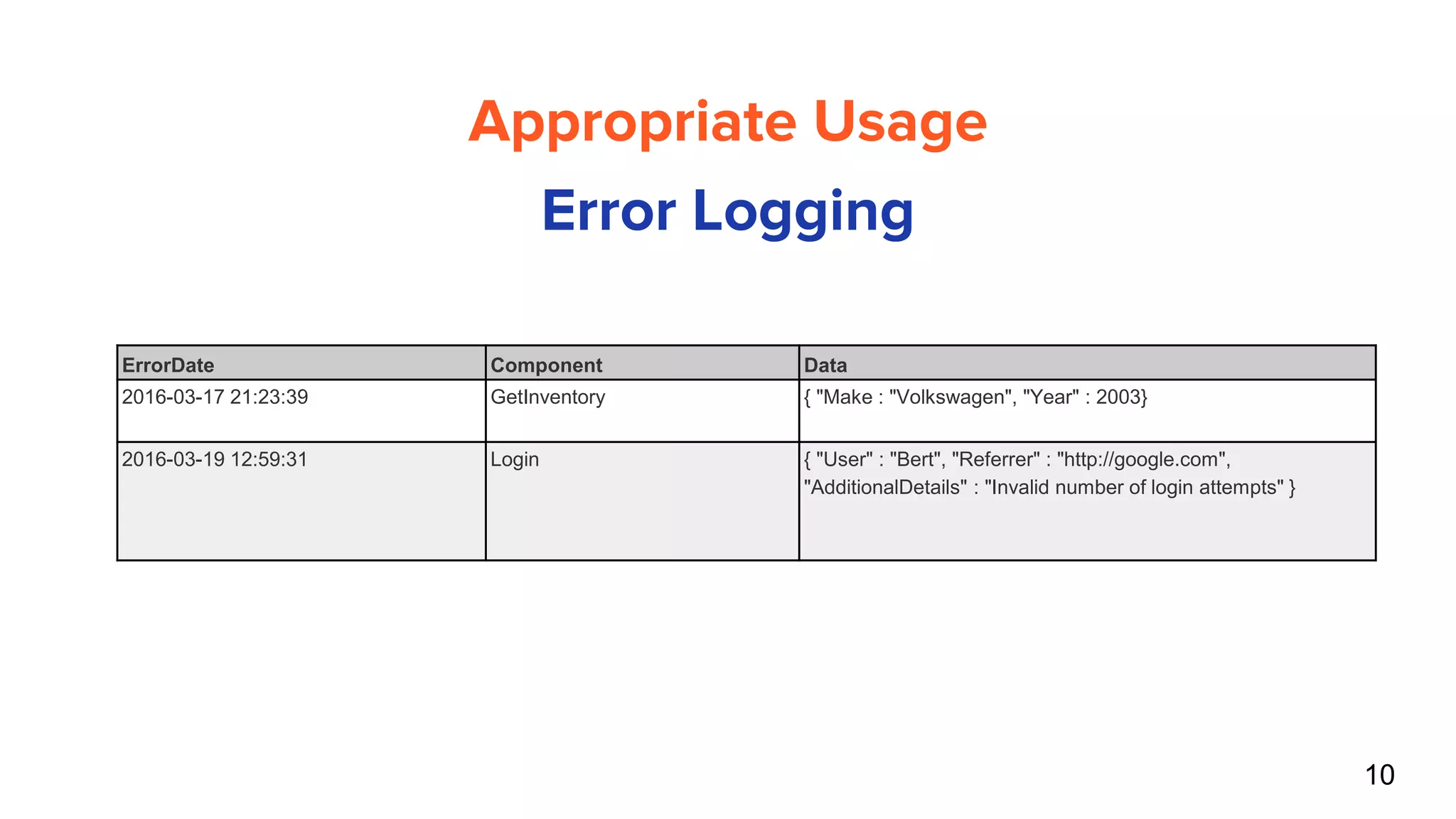 10
Appropriate Usage
Error Logging
ErrorDate Component Data
2016-03-17 21:23:39 GetInventory { "Make : "Volkswagen", "Year" : 2003}
2016-03-19 12:59:31 Login { "User" : "Bert", "Referrer" : "http://google.com",
"AdditionalDetails" : "Invalid number of login attempts" }
 