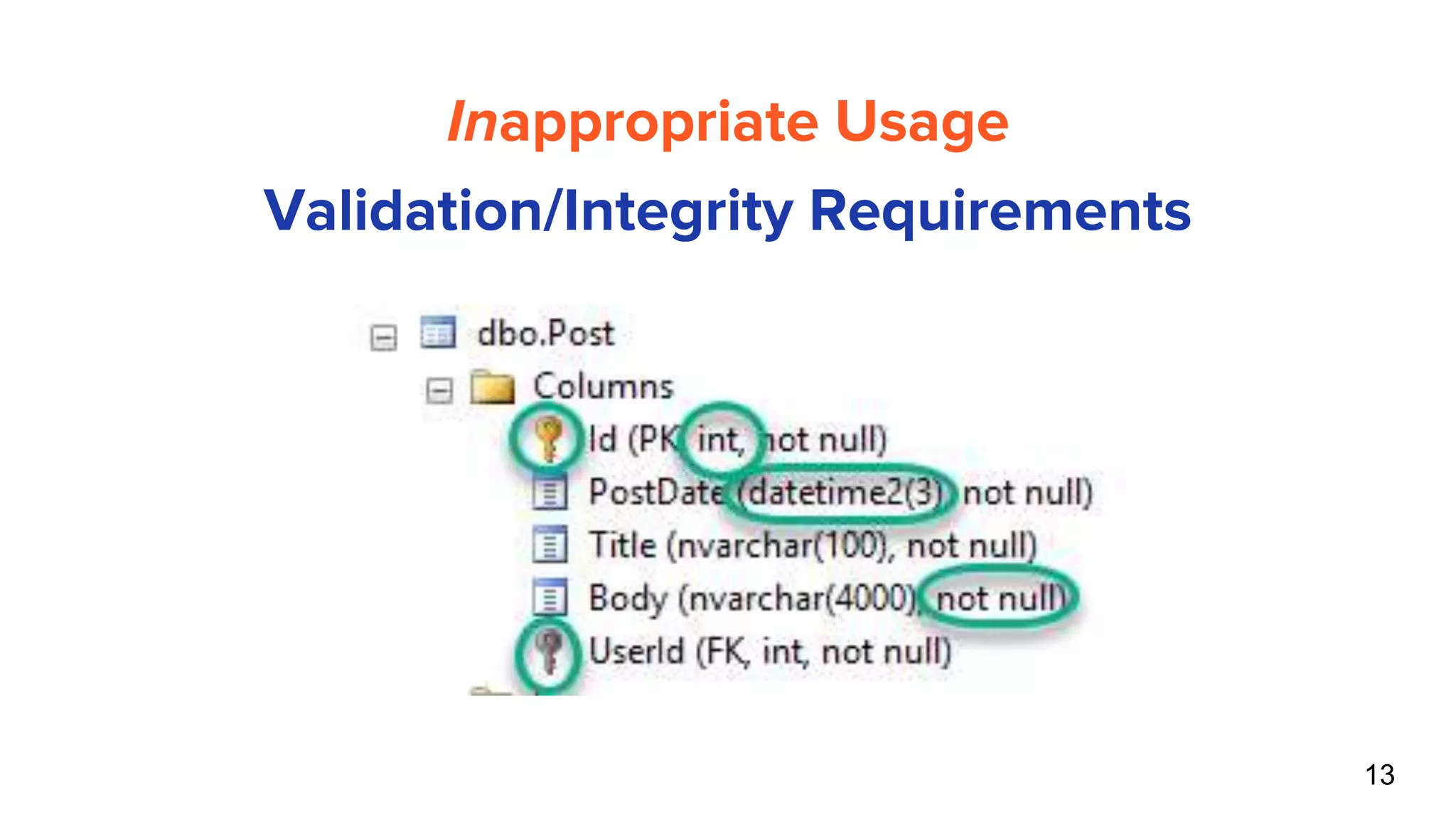 13
Inappropriate Usage
Validation/Integrity Requirements
 