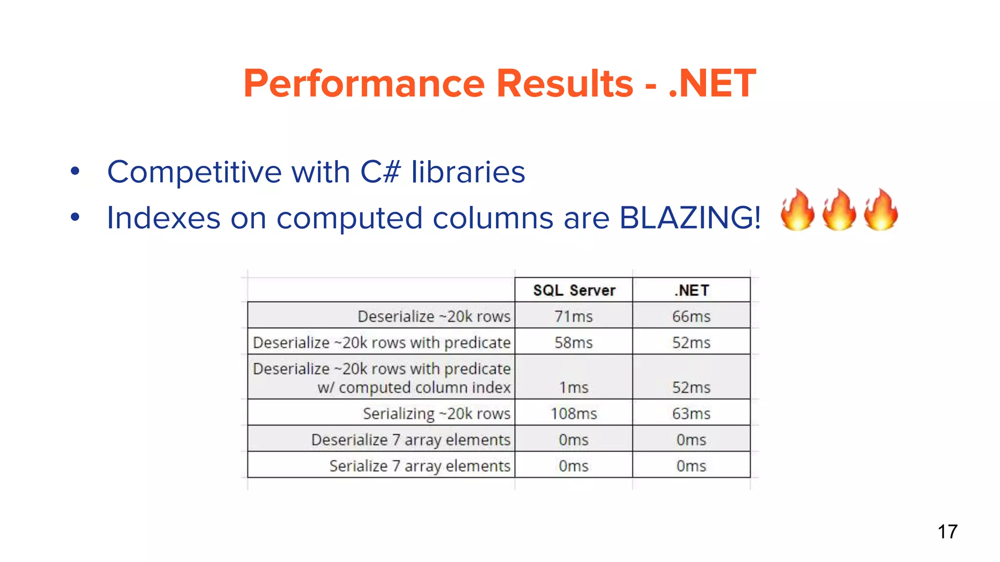 Performance Results - .NET
17
• Competitive with C# libraries
• Indexes on computed columns are BLAZING!
 