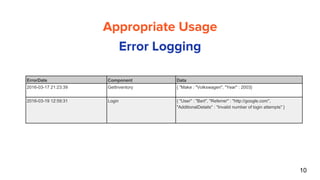 10
Appropriate Usage
Error Logging
ErrorDate Component Data
2016-03-17 21:23:39 GetInventory { "Make : "Volkswagen", "Year" : 2003}
2016-03-19 12:59:31 Login { "User" : "Bert", "Referrer" : "http://google.com",
"AdditionalDetails" : "Invalid number of login attempts" }
 