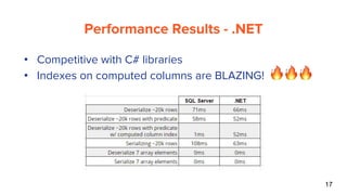 Performance Results - .NET
17
• Competitive with C# libraries
• Indexes on computed columns are BLAZING!
 
