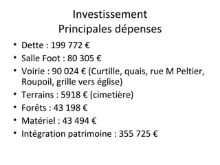 Investissement Principales dépenses Dette : 199 772 € Salle Foot : 80 305 € Voirie : 90 024 € (Curtille, quais, rue M Peltier, Roupoil, grille vers église) Terrains : 5918 € (cimetière) Forêts : 43 198 € Matériel : 43 494 € Intégration patrimoine : 355 725 € 