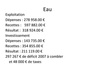Eau Exploitation Dépenses : 278 958.00 € Recettes : 597 882.00 € Résultat :  318 924.00 € Investissement  Dépenses : 143 735.00 € Recettes : 354 855.00 € Résultat : 211 119.00 € 297 267 € de déficit 2007 à combler et 48 000 € de taxes 