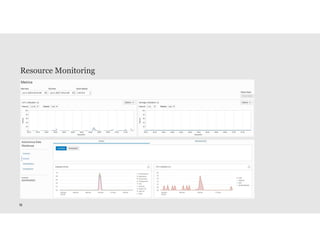 DBA Tasks in Oracle Autonomous Database | PDF