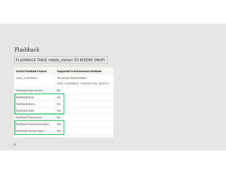 DBA Tasks in Oracle Autonomous Database | PDF