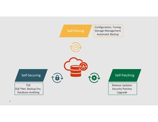 DBA Tasks in Oracle Autonomous Database | PDF