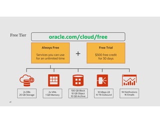 DBA Tasks in Oracle Autonomous Database | PDF