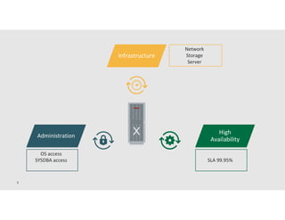DBA Tasks in Oracle Autonomous Database | PDF