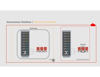 DBA Tasks in Oracle Autonomous Database | PDF