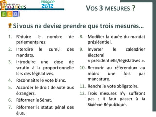 VOS 3 MESURES ?

  Si vous ne deviez prendre que trois mesures…
1. Réduire le nombre de            8. Modifier la durée du mandat
   parlementaires.                     présidentiel.
2. Interdire le cumul des          9. Inverser       le     calendrier
   mandats.                            électoral
3. Introduire une dose de              « présidentielle/législatives ».
   scrutin à la proportionnelle    10. Recourir au référendum au
   lors des législatives.              moins     une      fois     par
4. Reconnaître le vote blanc.          mandature.
5. Accorder le droit de vote aux   11. Rendre le vote obligatoire.
   étrangers.                      12. Trois mesures n’y suffiront
6. Réformer le Sénat.                  pas : il faut passer à la
                                       Sixième République.
7. Réformer le statut pénal des
   élus.
 