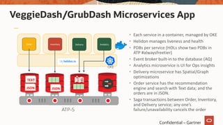 VeggieDash/GrubDash Microservices App
• Each service in a container, managed by OKE
• Helidon manages liveness and health
• PDBs per service (HOLs show two PDBs in
ATP #alwaysfreetier)
• Event broker built-in to the database (AQ)
• Analytics microservice is UI for Ops insights
• Delivery microservice has Spatial/Graph
optimizations
• Order service has the recommendation
engine and search with Text data; and the
orders are in JSON.
• Saga transactions between Order, Inventory,
and Delivery service; any one’s
failure/unavailability cancels the order
Confidential – Gartner
ATP-S
Order Inventory Delivery
JSON
TEXT
Analytics
JSON
OKE
 