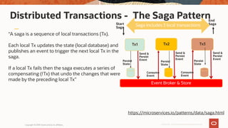 Copyright © 2019 Oracle and/or its affiliates.
Distributed Transactions - The Saga Pattern
Confidential – Oracle Internal/Restricted/Highly Restricted
“A saga is a sequence of local transactions (Tx).
Each local Tx updates the state (local database) and
publishes an event to trigger the next local Tx in the
saga.
If a local Tx fails then the saga executes a series of
compensating (!Tx) that undo the changes that were
made by the preceding local Tx”
Event Broker & Store
Tx1 Tx3Tx2
Send &
Persist
Event
Consume
Event
Persist
State
Send &
Persist
EventPersist
State
Persist
State
Consume
Event
Send &
Persist
Event
Start
Saga
End
Saga
https://microservices.io/patterns/data/saga.html
Saga includes 3 local transactions
 