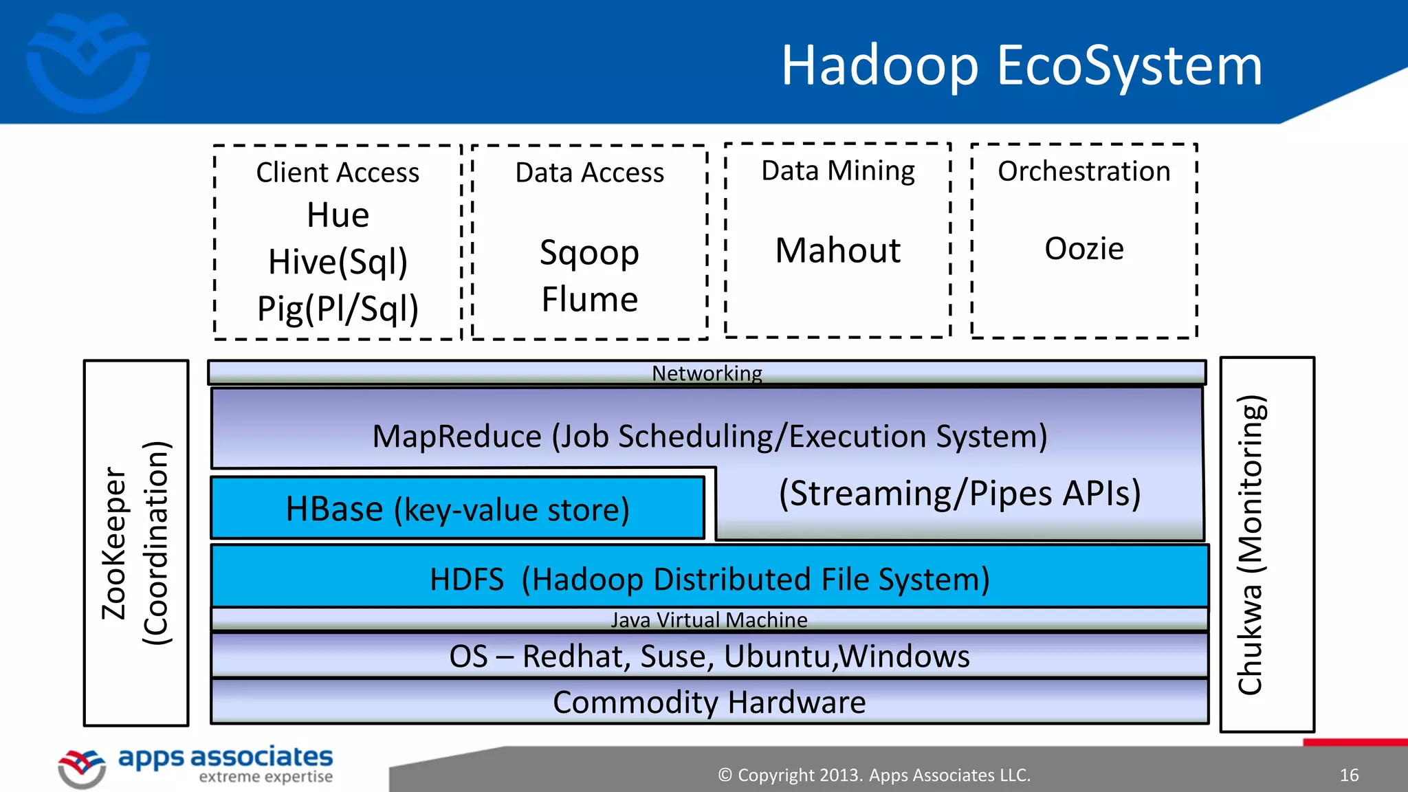 Draw Something Viral Growth

© Copyright 2013. Apps Associates LLC.

16

 