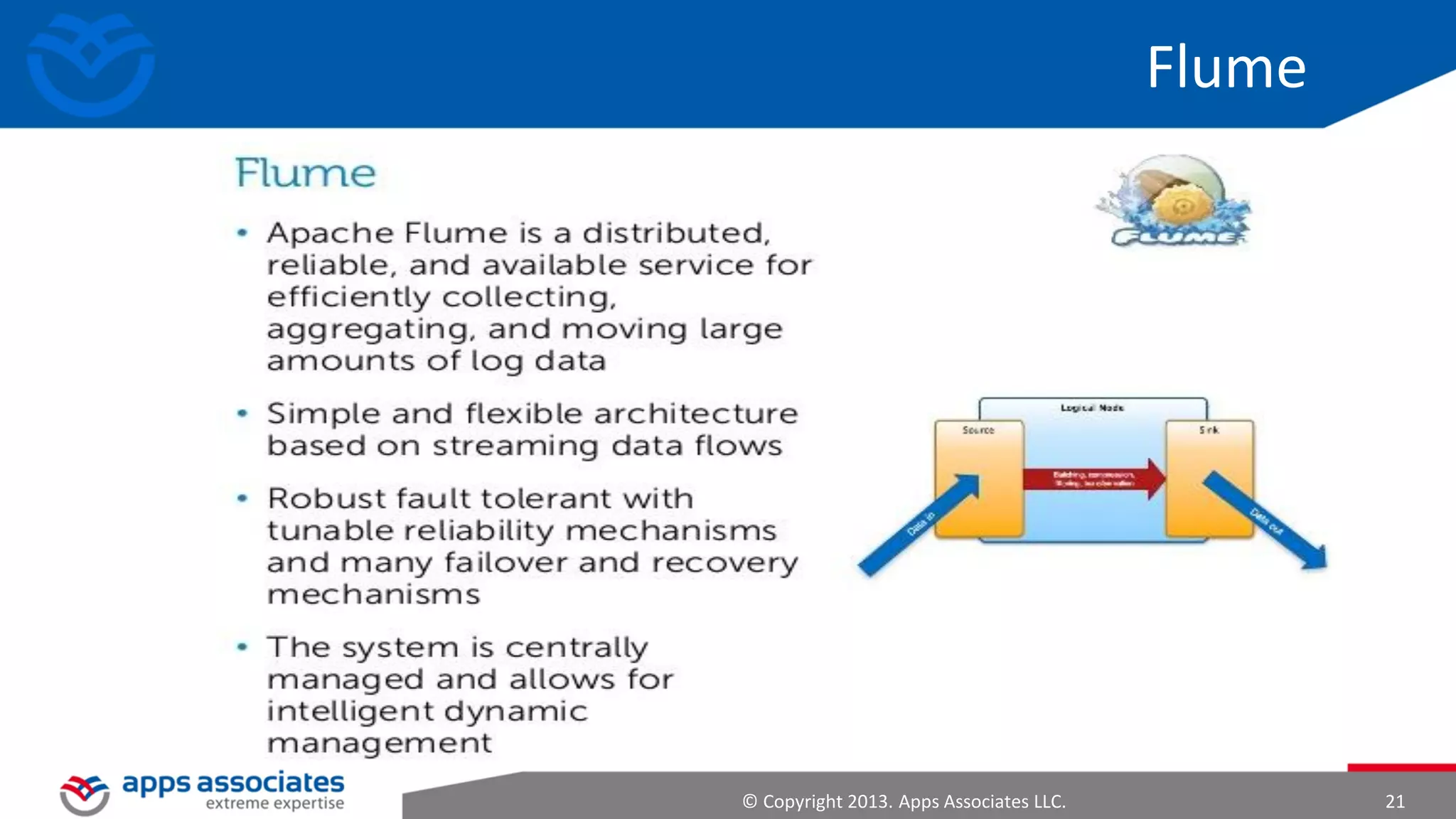 A New Technology

© Copyright 2013. Apps Associates LLC.

21

 