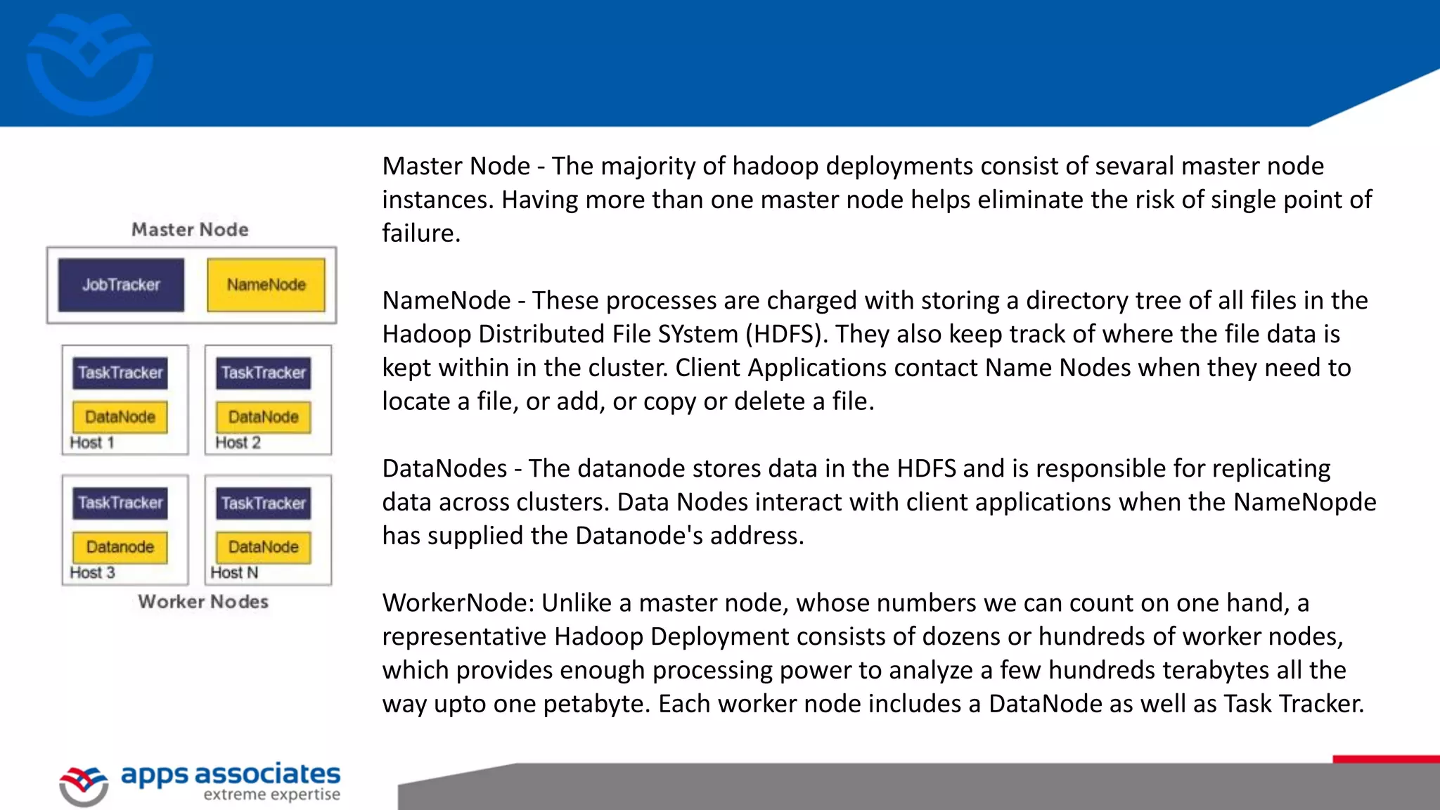 Brewer's CAP Theorem

© Copyright 2013. Apps Associates LLC.

25

 