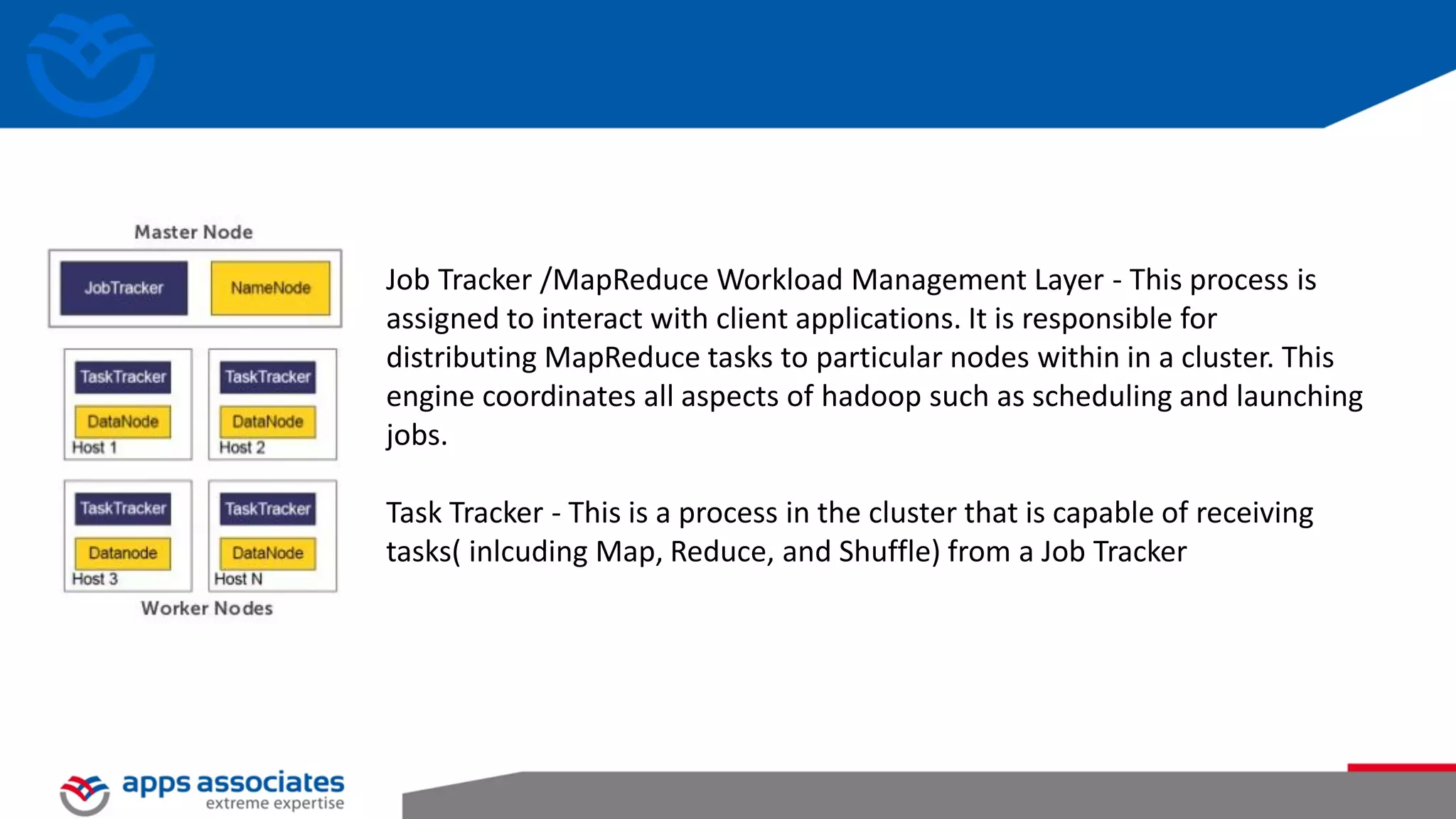 NoSQL Technology Spectrum

© Copyright 2013. Apps Associates LLC.

26

 
