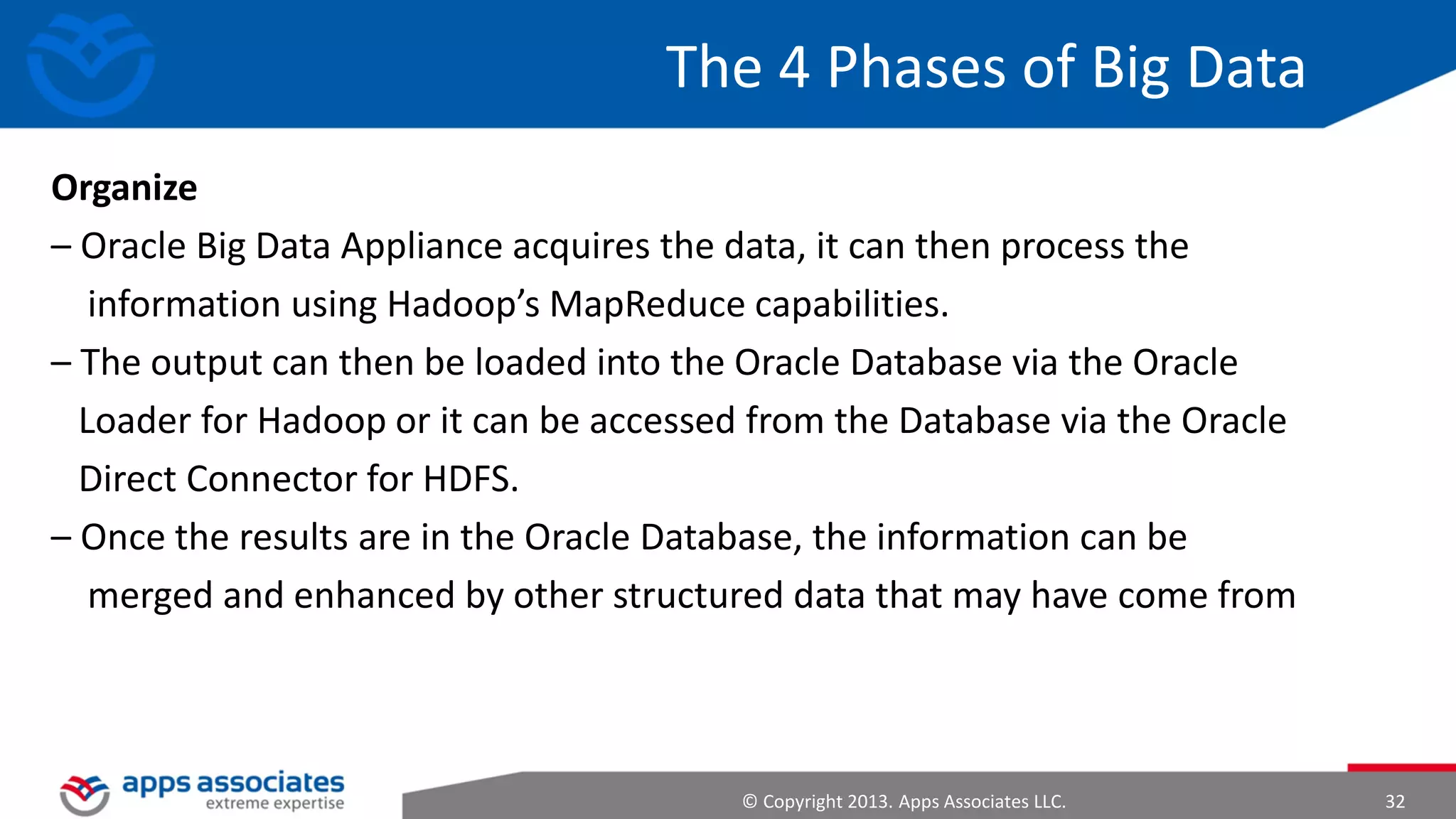 What & Where is Hadoop Used For?
Search
• Yahoo, Amazon, Zvents

Log Processing
• Facebook, Yahoo, ContextWeb. Joost, Last.fm

Recommendation Systems
• Facebook

Data Warehouse
• Facebook, AOL

Video and Image Analysis
• New York Times, Eyealike
© Copyright 2013. Apps Associates LLC.

32

 