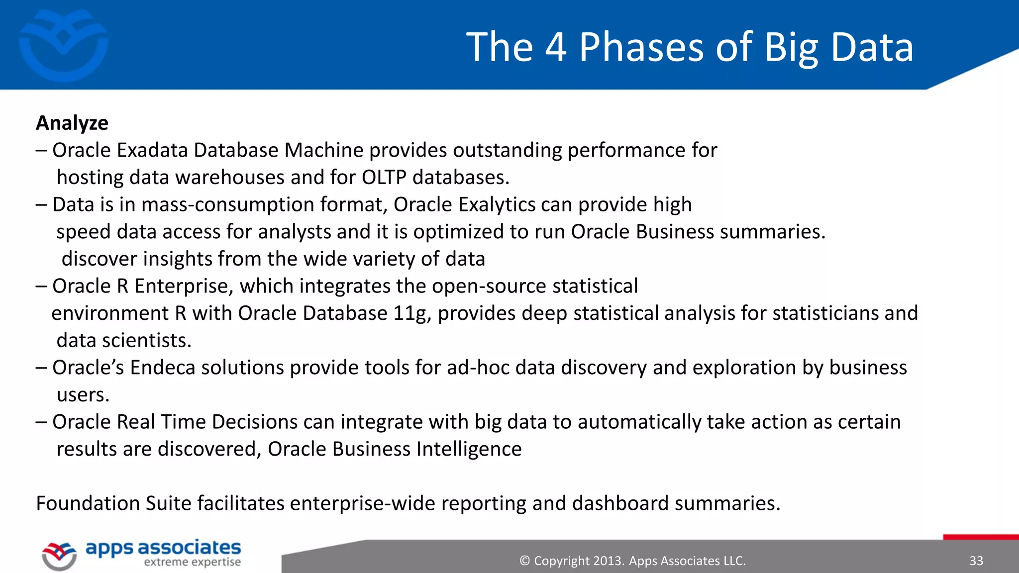 What & Where is Hadoop Used For?
Amazon.com, Ancestry.com, Akamai, American Airlines, AOL, Apple, AVG ,
eBay, Electronic Arts, Hortonworks, Federal Reserve Board of Governors,
Foursquare, Fox Interactive Media, Google, HewlettPackard, IBM,
ImageShack, ISI, InMobi, Intuit, Joost, Last.fm, LinkedIn, Microsoft, NetApp,
Netflix, Ooyala, Riot Games, Spotify, Qualtrics, The New York Times, SAP
AG, SAS Institute, StumbleUpon, Twitter, Yodlee

© Copyright 2013. Apps Associates LLC.

33

 